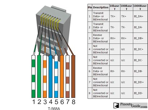 gigabit ethernet wiring diagram